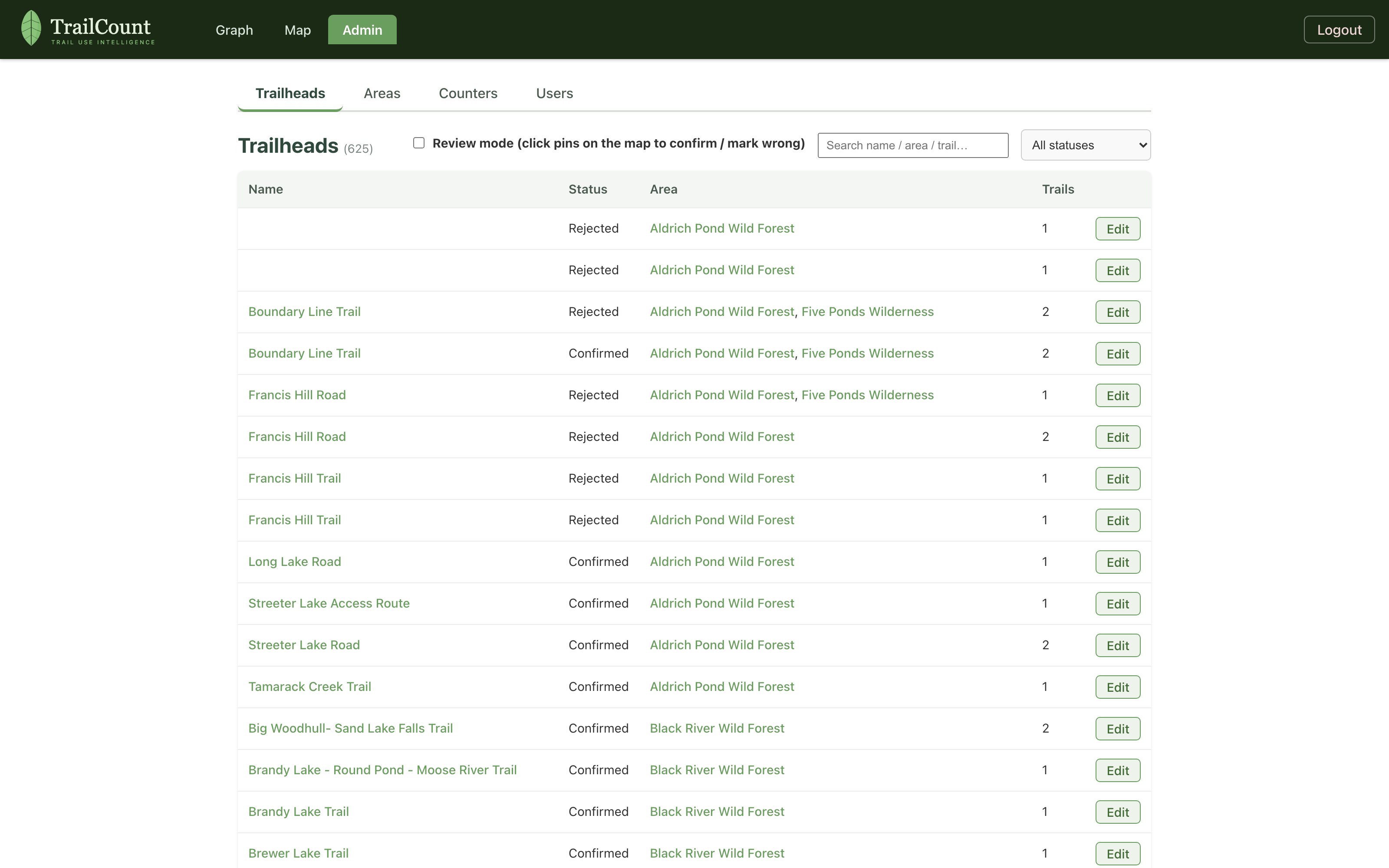 Admin trailheads table