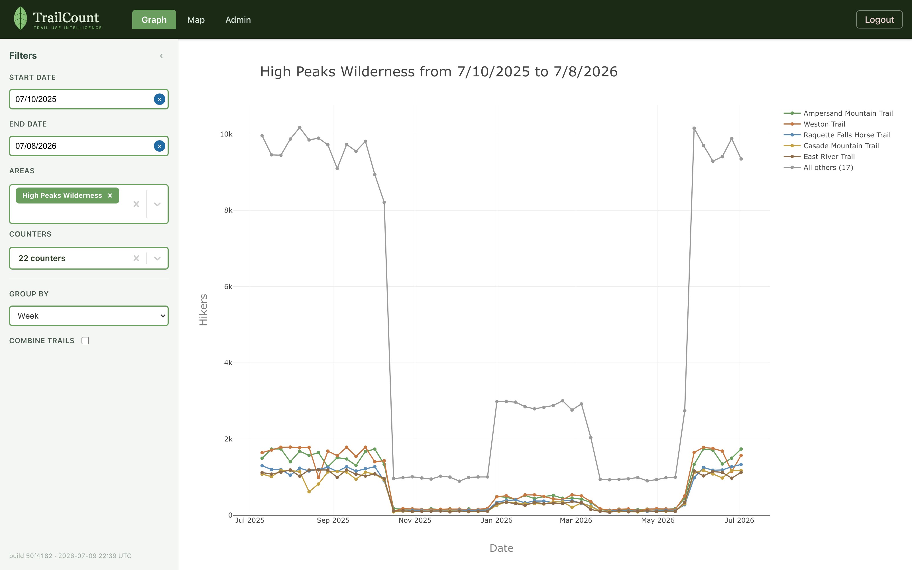 Graph view for a wilderness area